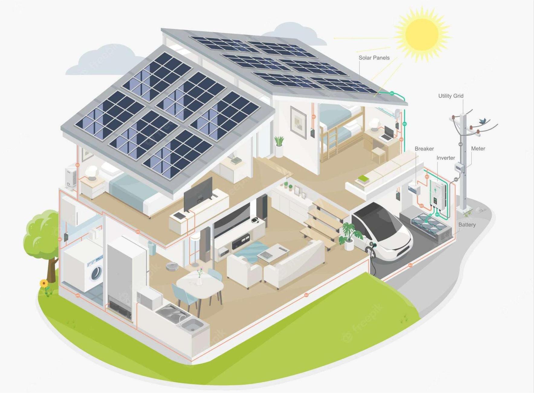 الوظائف التفصيلية لنظام العاكس لتخزين الطاقة الكهروضوئية السكنية